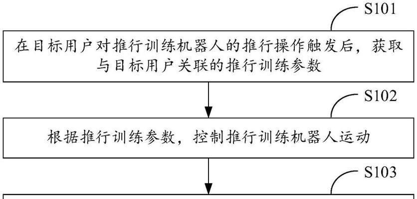 设备机器人程序如何分类？