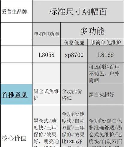 如何选择合适的打印机？