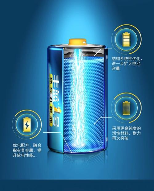 装煤气灶为什么要电池？电池的作用和选择标准是什么？