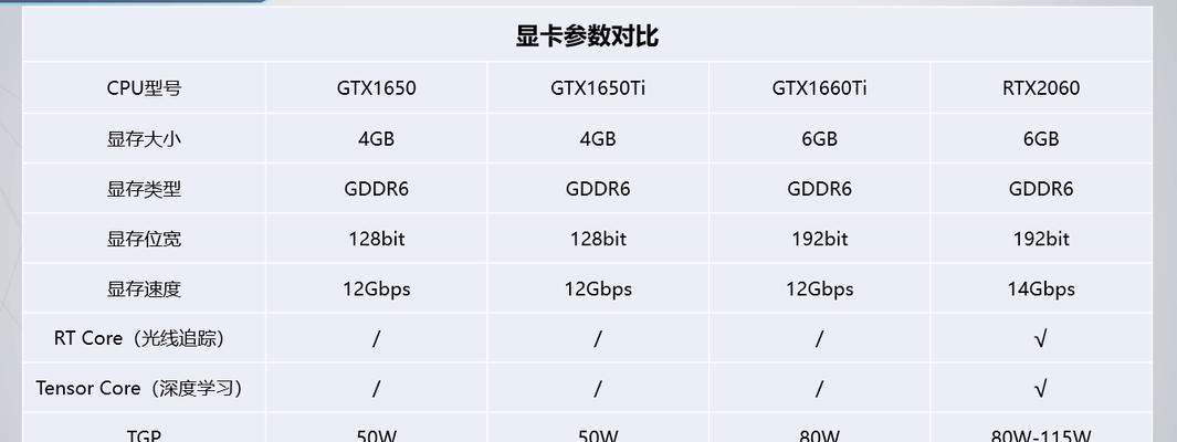笔记本7400显卡性能如何？