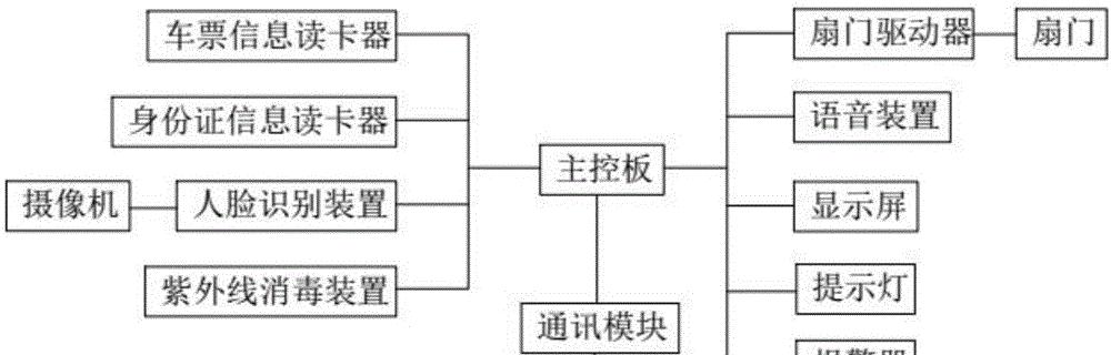 门闸卡读卡器怎么安装？安装过程中需要注意什么？