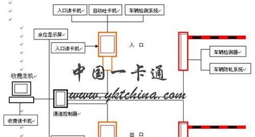 门闸卡读卡器怎么安装？安装过程中需要注意什么？
