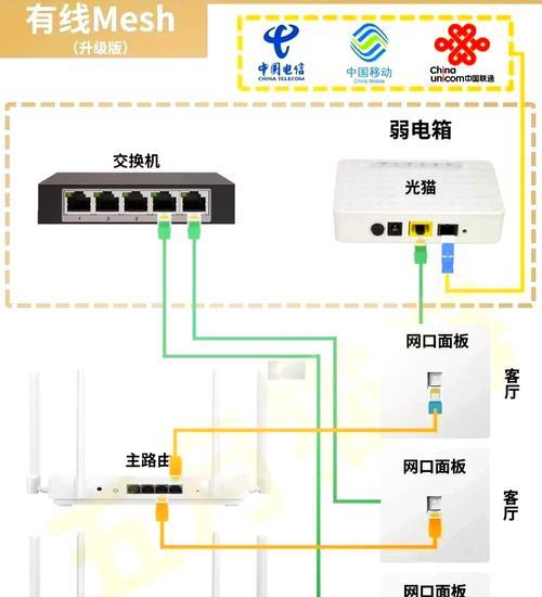 小米三频Mesh设置方法是什么？