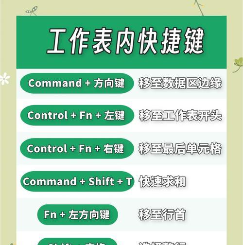外接显示屏fn快捷键是什么？使用快捷键后如何调整显示设置？