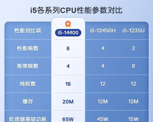 如何通过电脑配置判断电脑型号？需要哪些信息？