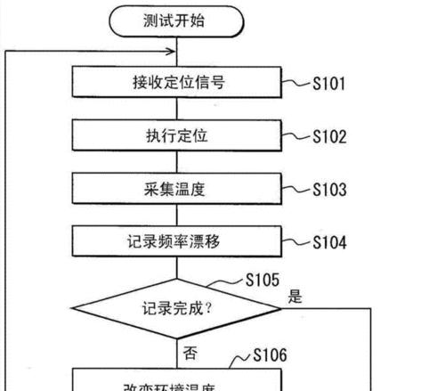 卫星接收转换器的正确使用方法是什么？如何设置接收信号？
