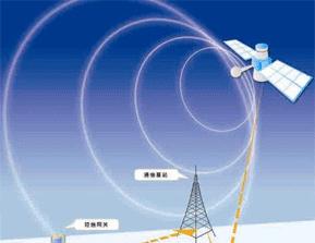 卫星接收转换器的正确使用方法是什么？如何设置接收信号？