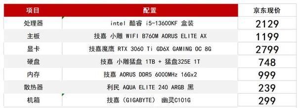 技嘉显卡质保流程是什么？