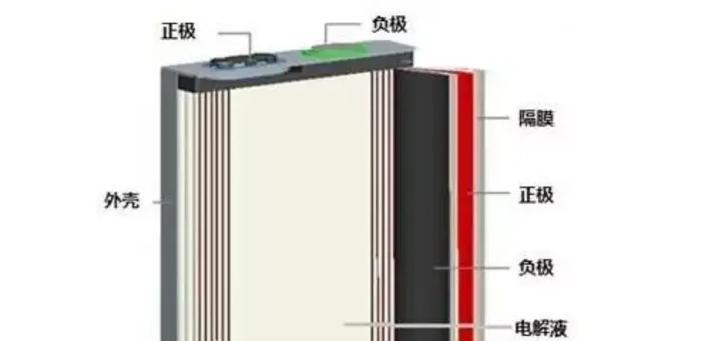 电池负极发烫是什么原因？如何解决？