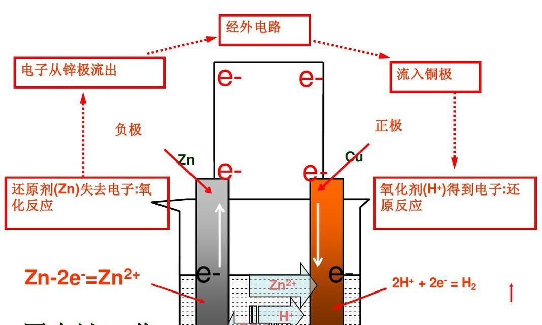 电池负极发烫是什么原因？如何解决？