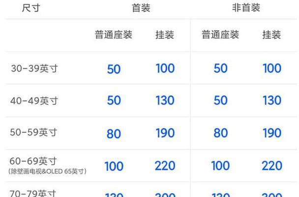 小米电视购买时应注意哪些问题？