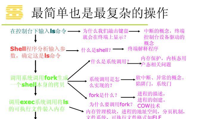 创建CPU内核的步骤是什么？需要哪些基础知识？