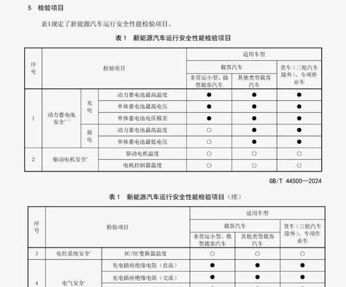 电池为何需要使用更高电压进行充电？