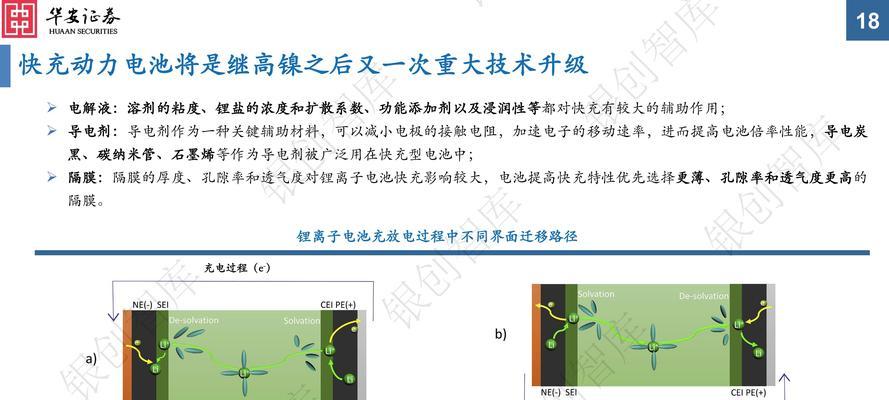 电池为何需要使用更高电压进行充电？