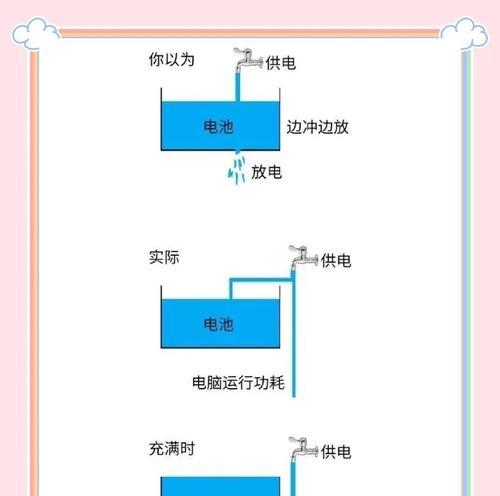 电脑通过数据线充电的正确方法是什么？