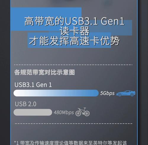 佳能读卡器导出原图的方法是什么？步骤详细吗？