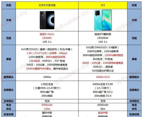 红米k50至尊版查看步数方法是什么？