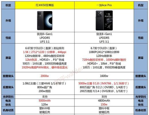红米k50至尊版查看步数方法是什么？