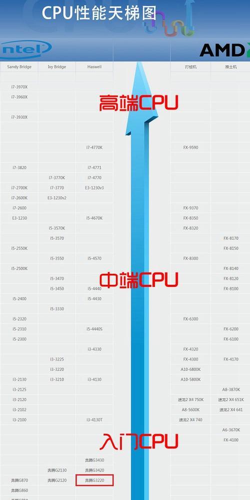 如何设置让cpu性能全开？设置后对电脑有什么影响？