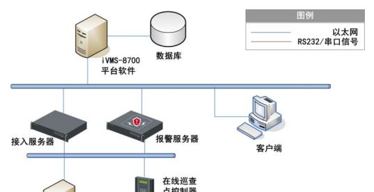 海康威视管理平台校时步骤是什么？校时后效果如何？