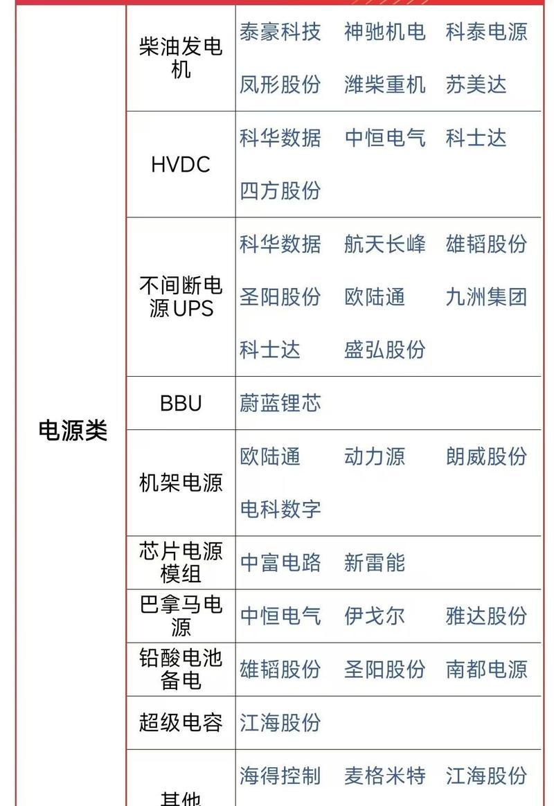 A股人形机器人整机公司名单是什么？
