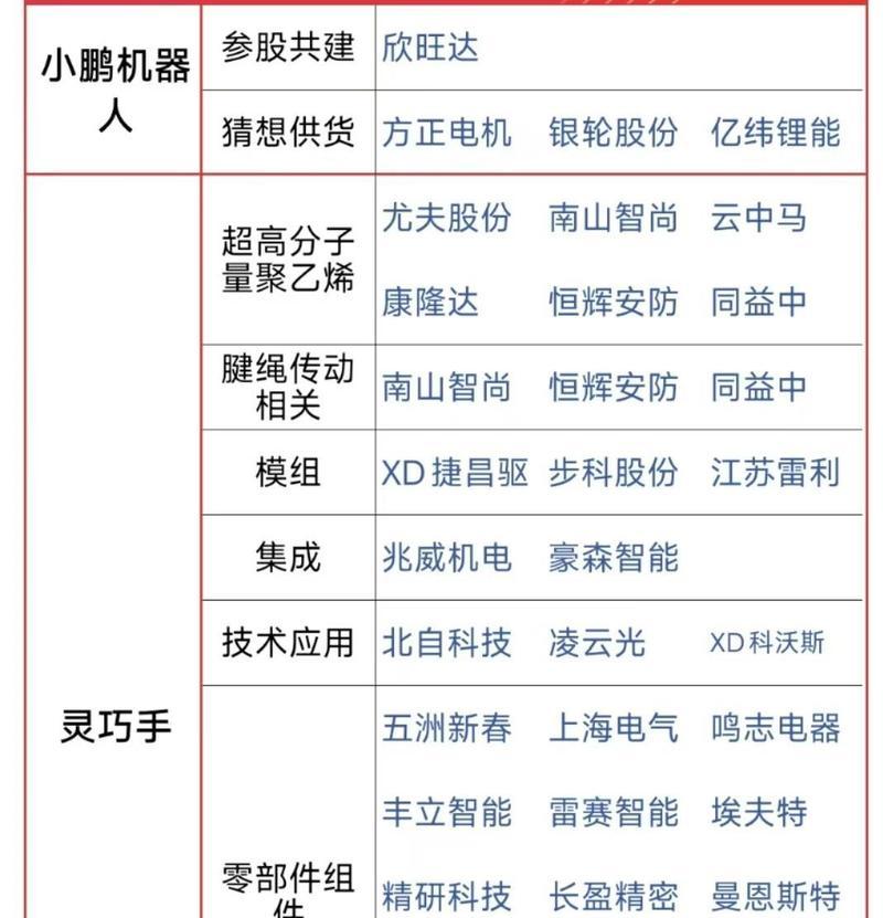 A股人形机器人整机公司名单是什么？