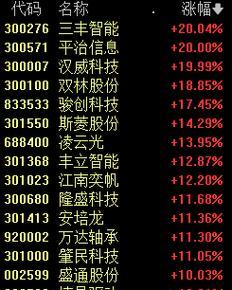 A股人形机器人整机公司名单是什么？