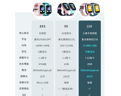 索爱电话手表截图方法是什么？操作步骤详解？