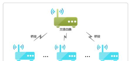 路由器漫游阈值设置有什么技巧？