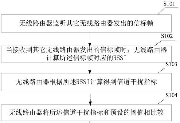 路由器漫游阈值设置有什么技巧？
