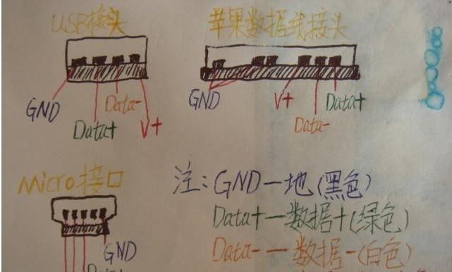 汽车数据线转接线如何正确连接？接线时的注意事项是什么？