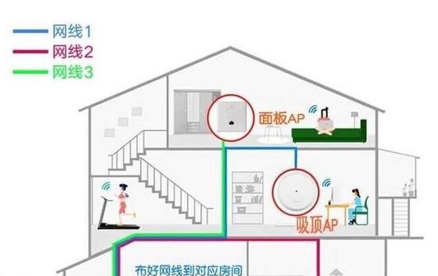 如何设置全屋路由器？设置过程中需要注意什么？