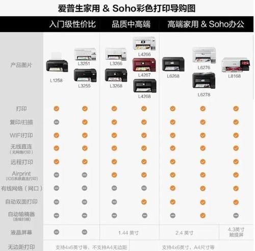 家用打印机打印照片尺寸不变的方法？