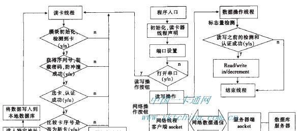 读卡器守护程序的使用方法是什么？
