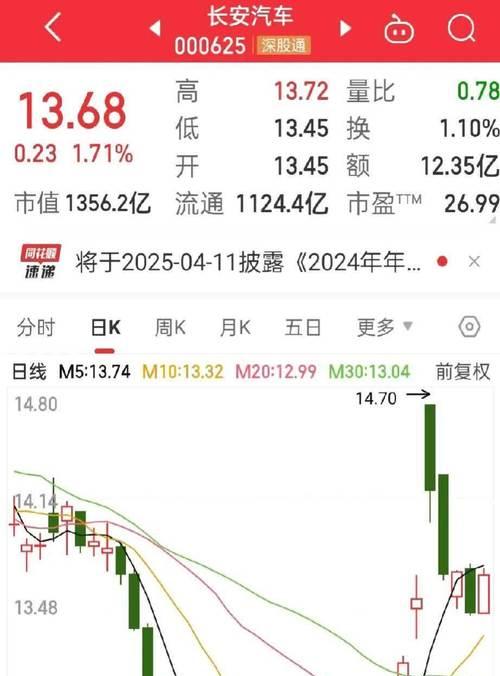 汽车版块大涨的原因及影响是什么？