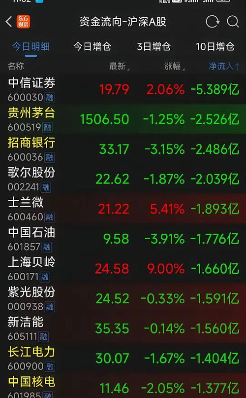 汽车版块大涨的原因及影响是什么？