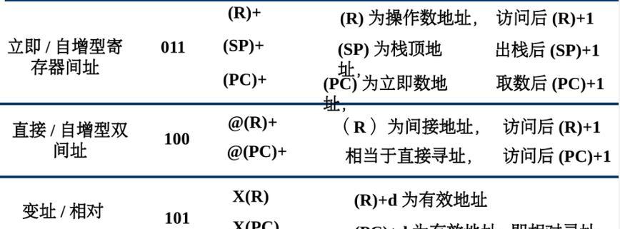 新数据线处理器的正确使用方法是什么？使用中应注意什么？