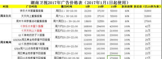 电视台的主要收入来源是什么？