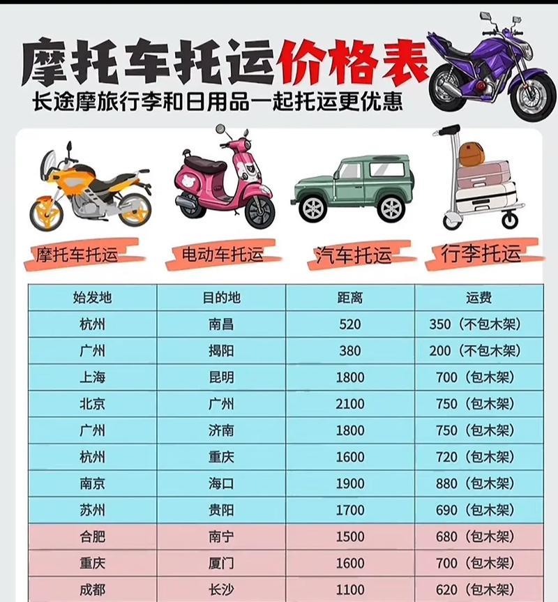 电瓶车如何跨市邮寄？邮寄流程和费用是怎样的？