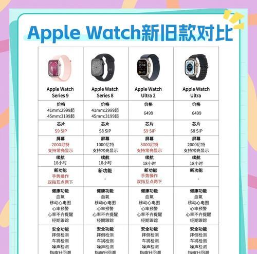 苹果s9手表屏幕设置步骤是什么？