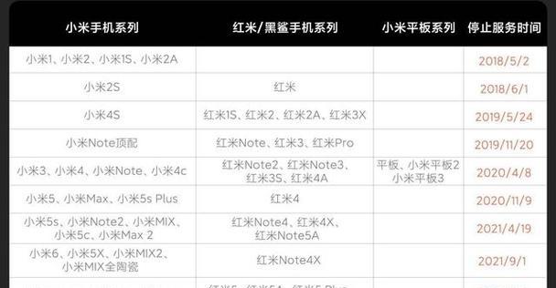 小米平板如何竖屏使用？设置方法是什么？