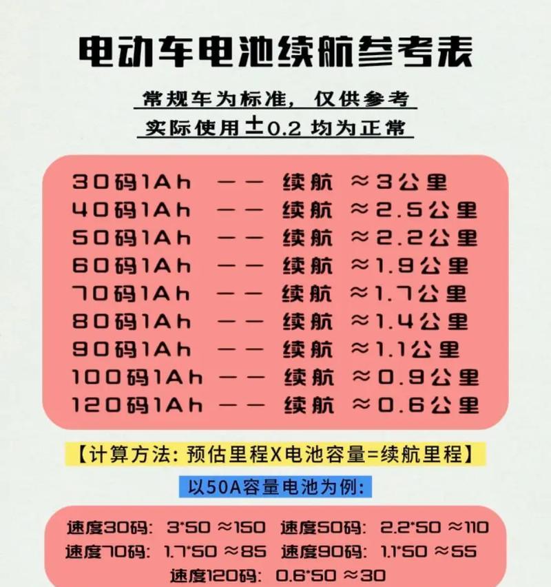 国行电池续航短的原因是什么？如何延长电池寿命？