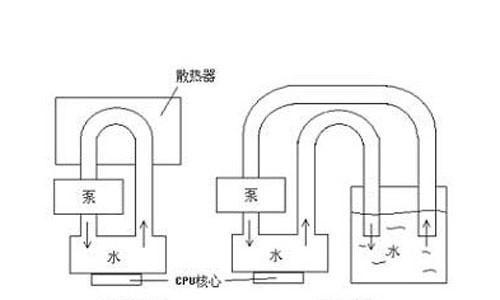 水冷散热器管道如何隐藏？隐藏后散热效果如何？