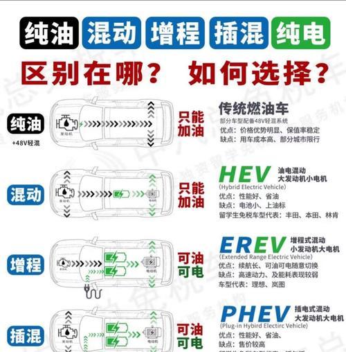 车内转换器线路接法有哪些步骤？