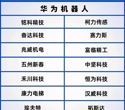 市场上有哪些再售智能机器人？价格和性能如何？