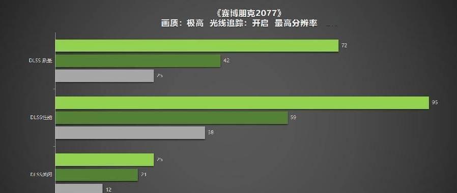 显卡性能模式关闭的具体步骤？