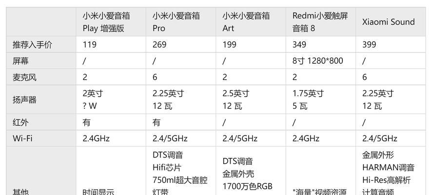 小米ai音箱怎么启动它？操作步骤是怎样的？