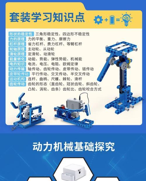 智商机器人包含哪些先进技术？