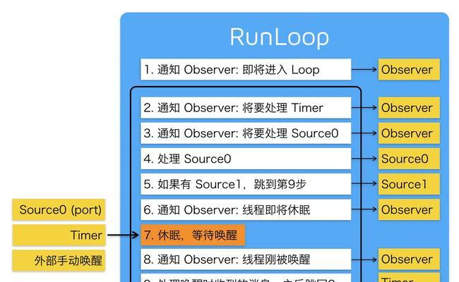 帧率不稳定怎么办？CPU性能优化技巧有哪些？