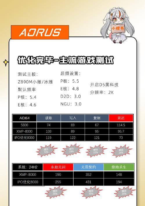 帧率不稳定怎么办？CPU性能优化技巧有哪些？
